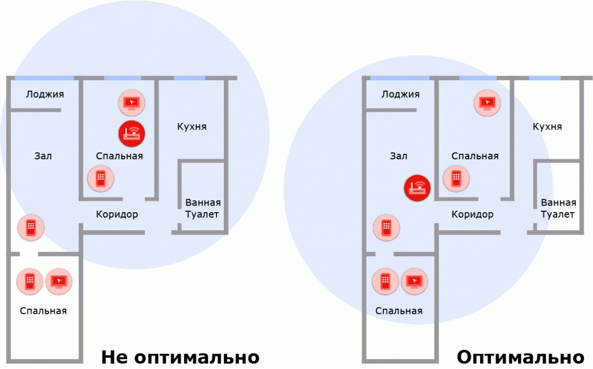 Полезная информация при подключении к фиксированной сети А1 | Провайдер  телеком-, ИКТ- и контент-услуг А1